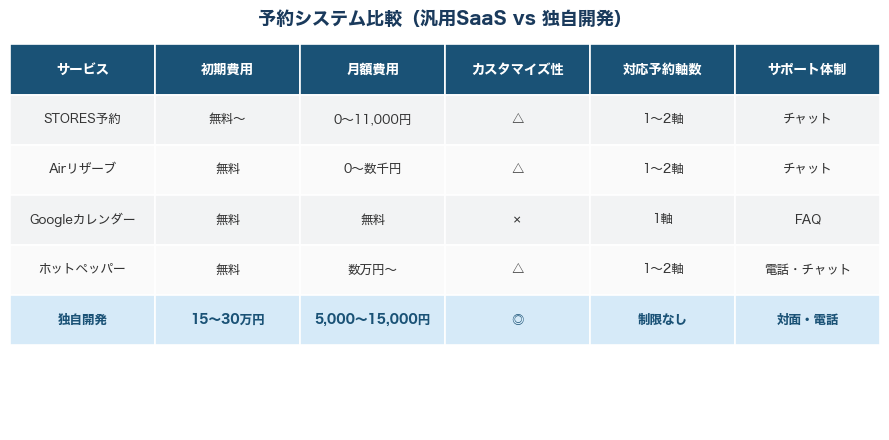 予約システム比較